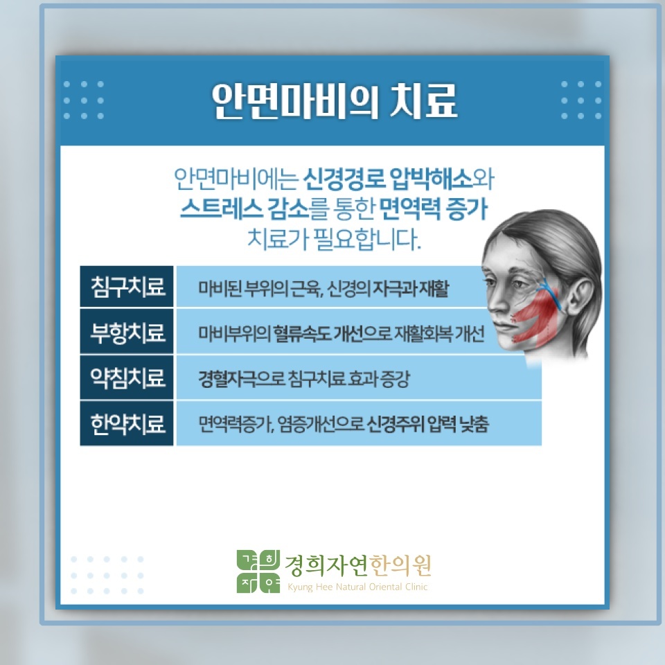초기 대응이 중요한 안면신경마비의 회복 과정