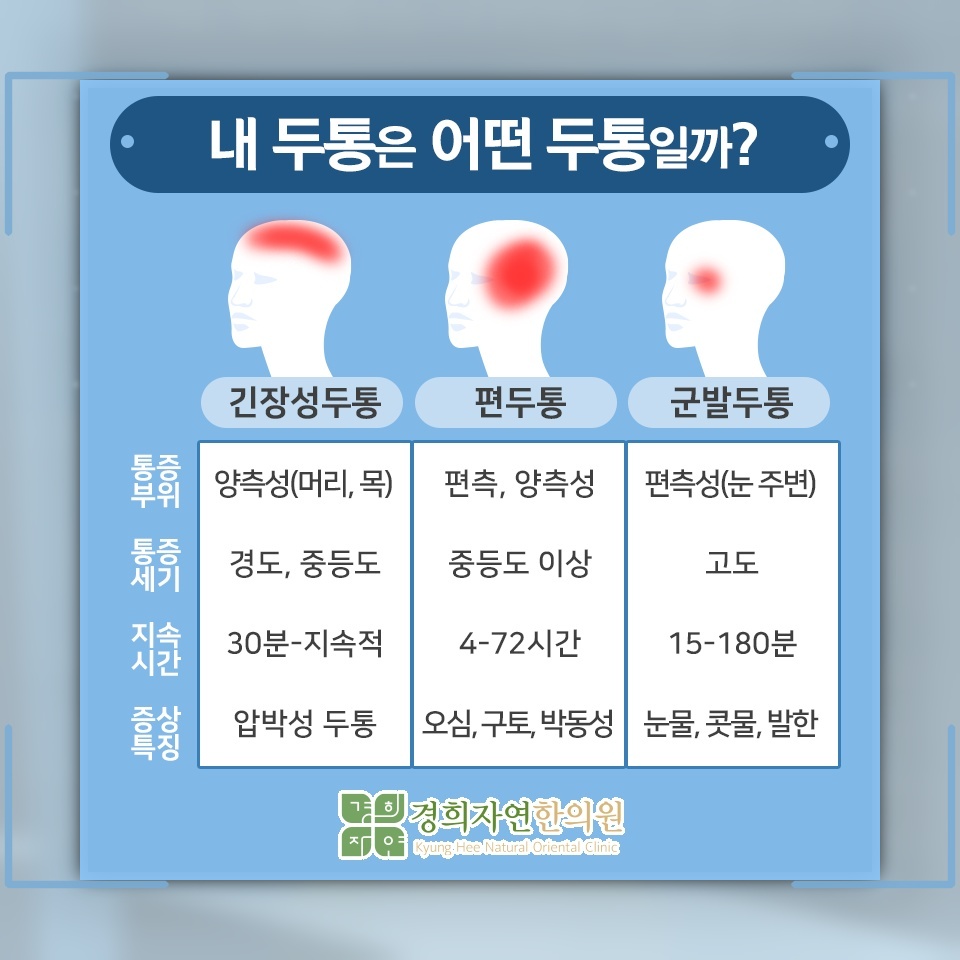 원인을 알기 어려운 두통, 증상 양상부터 살펴보기