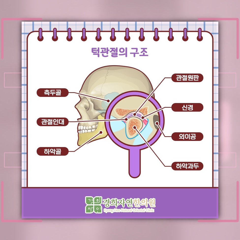턱관절장애, 씹을 때 귀 아래로 번지는 통증의 원인