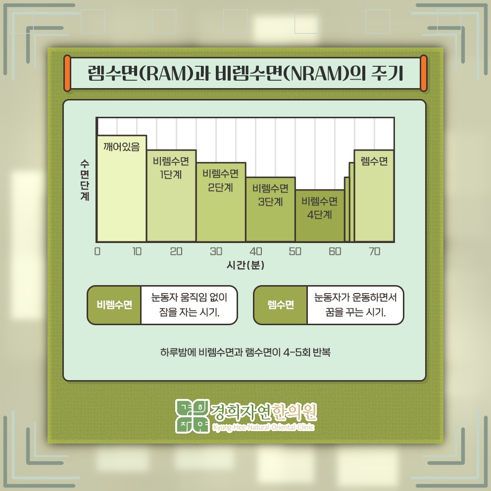 깊이 잠들지 못해 낮에도 이어지는 불면증 피로